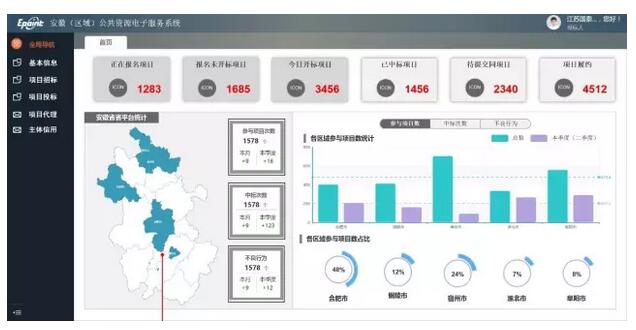 國家電子招標(biāo)投標(biāo)試點巡禮——安徽合肥公共資源交易中心