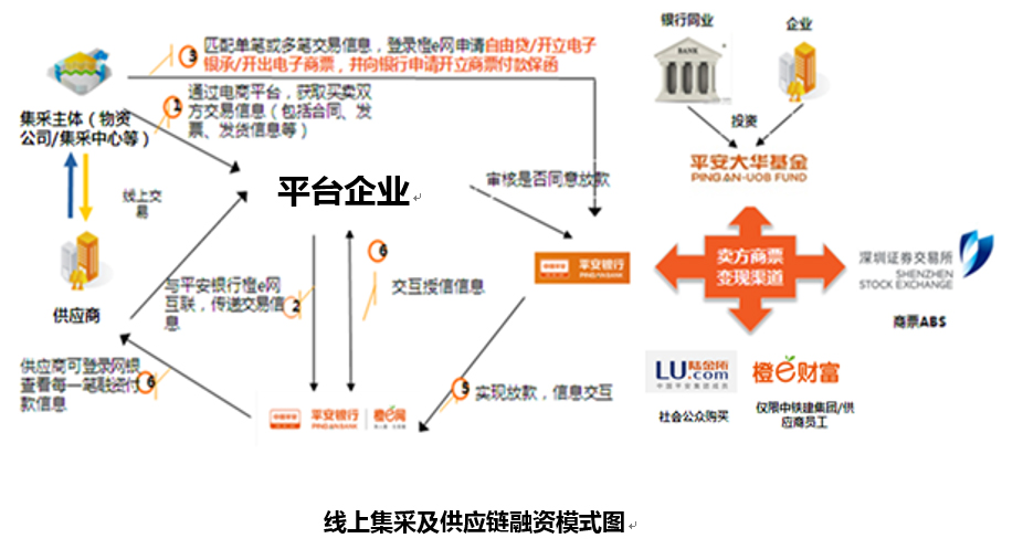 CP20160630014-平安銀行三合一線上集采及供應(yīng)鏈金融服務(wù)