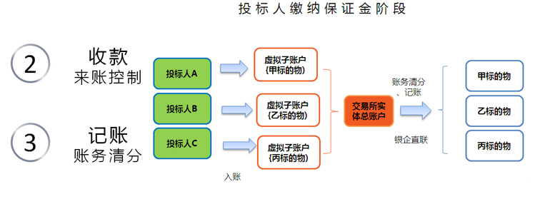 CP20160630013-平安銀行招標通保證金管理系統(tǒng)