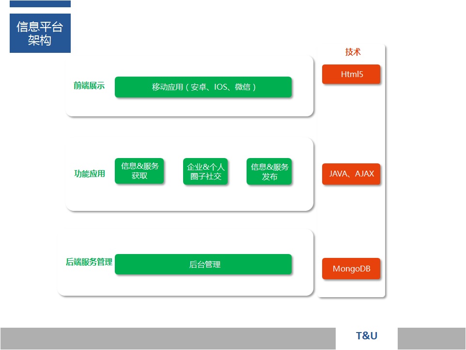 北京友聯(lián)信宇科技有限責任公司-招投標信息服務(wù)平臺